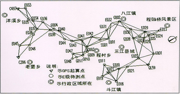 控制测量